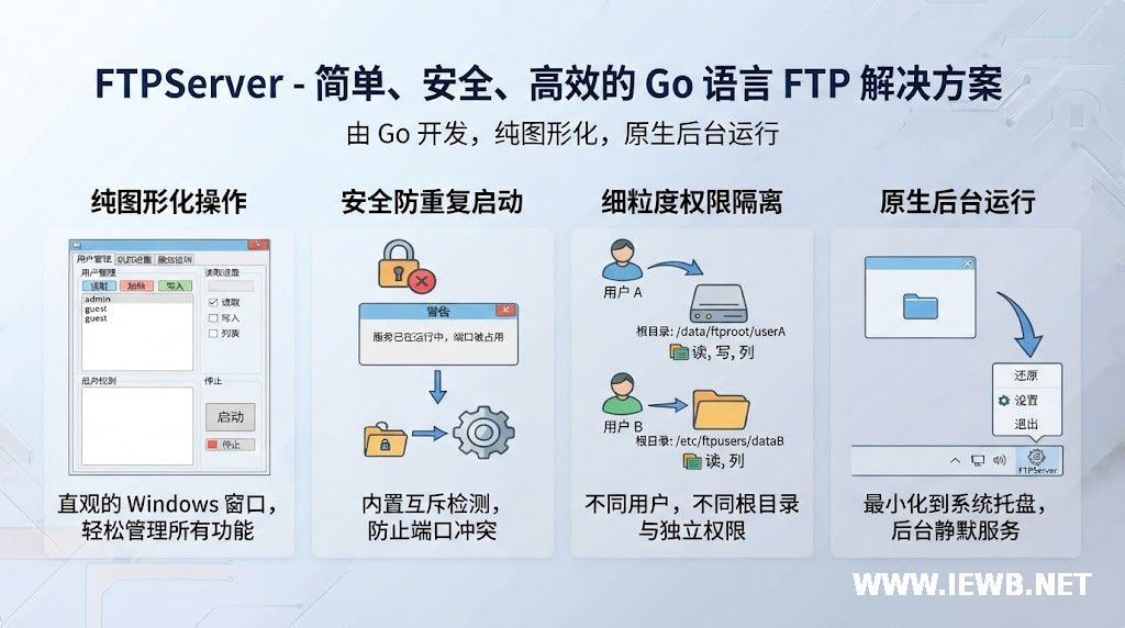 简易FTP服务端-FTPServer