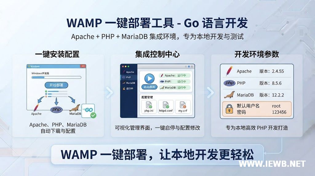 WAMP一键安装包